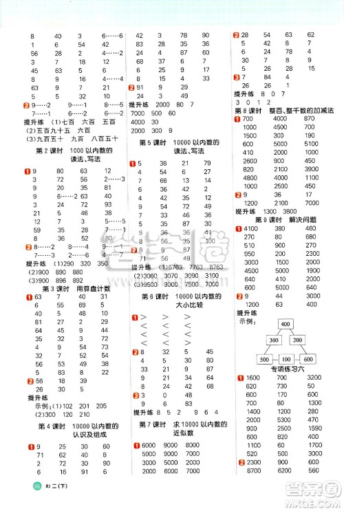 江西教育出版社2025年春阳光同学计算小达人二年级数学下册人教版武汉专版答案