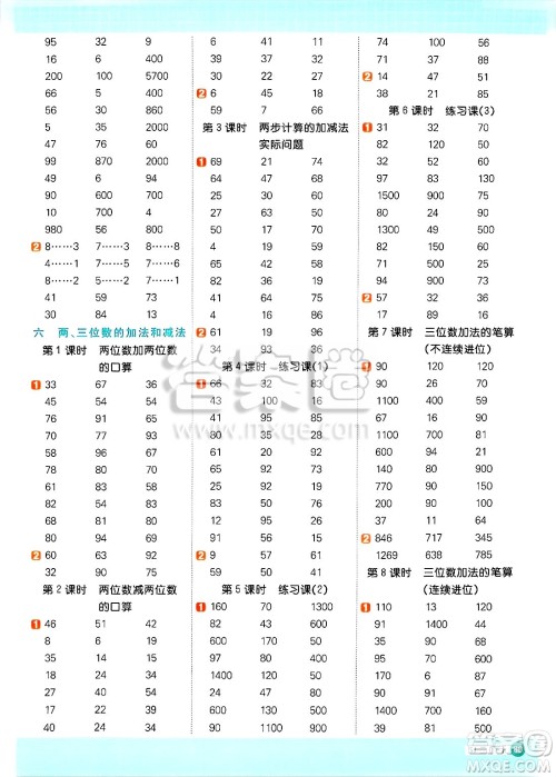 江西教育出版社2025年春阳光同学计算小达人二年级数学下册苏教版山西专版答案