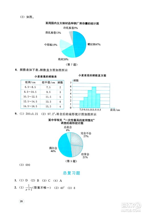 浙江教育出版社2025年春数学作业本七年级数学下册通用版答案