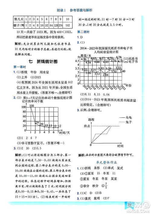 龙门书局2025年春黄冈小状元作业本五年级数学下册人教版答案