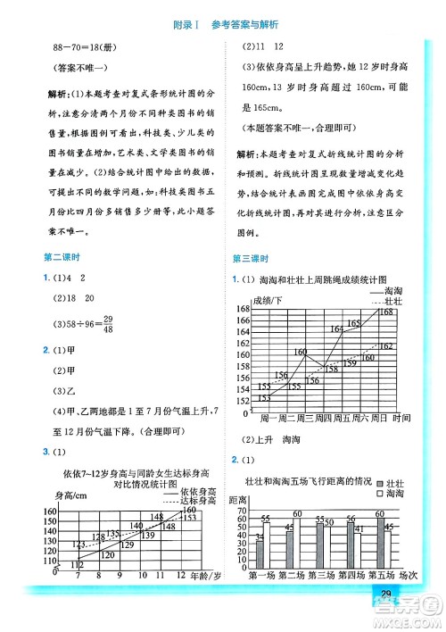 龙门书局2025年春黄冈小状元作业本五年级数学下册北师大版答案