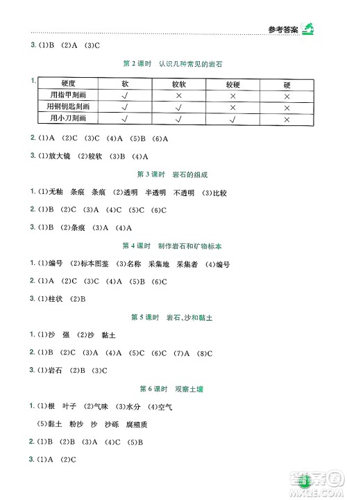 龙门书局2025年春黄冈小状元作业本四年级科学下册教科版答案