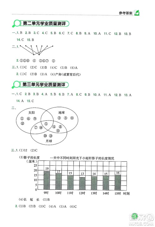 龙门书局2025年春黄冈小状元作业本三年级科学下册教科版答案 龙门书局2025年春黄冈小状元作业本三年级科学下册教科版答案