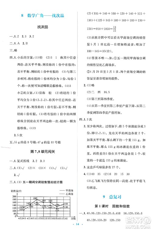 人民教育出版社2025年春人教金学典同步解析与测评学练考五年级数学下册人教版答案