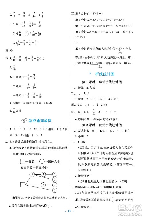 人民教育出版社2025年春人教金学典同步解析与测评学练考五年级数学下册人教版答案