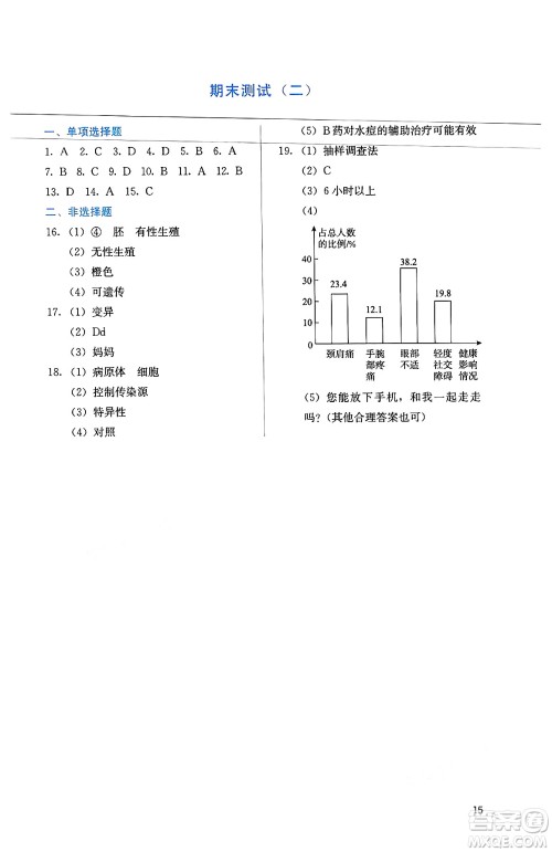 人民教育出版社2025年春人教金学典同步练习册同步解析与测评八年级生物下册人教版山西专版答案