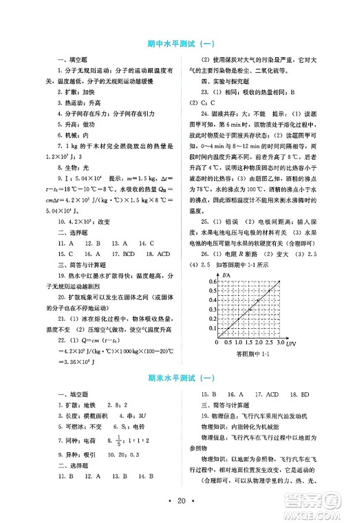 人民教育出版社2025年春人教金学典同步练习册同步解析与测评九年级物理下册人教版答案