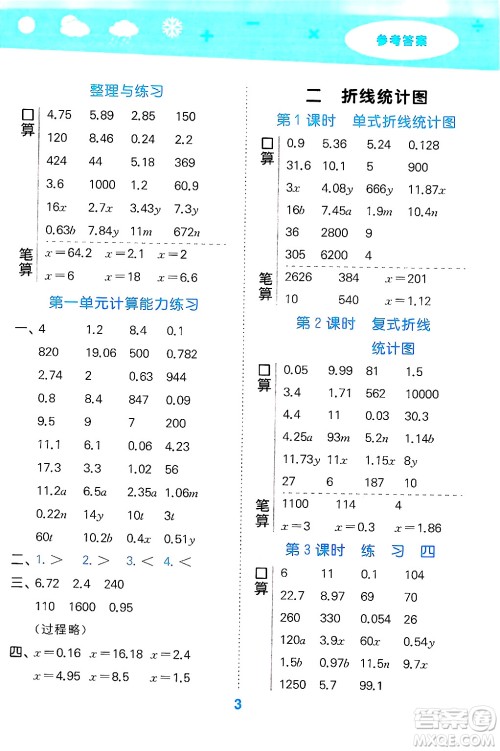 地质出版社2025年春小儿郎小学口算大通关五年级数学下册苏教版答案 地质出版社2025年春小儿郎小学口算大通关五年级数学下册苏教版答案