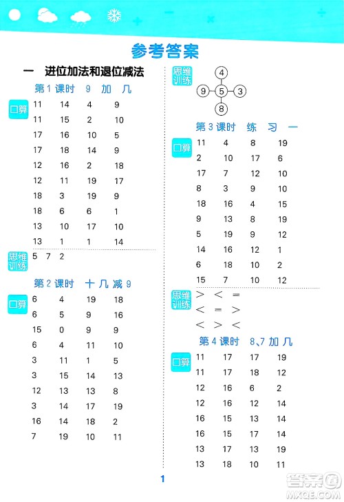地质出版社2025年春小儿郎小学口算大通关一年级数学下册苏教版答案