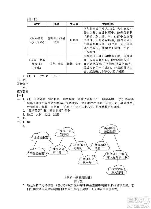 广州出版社2025年春阳光学业评价六年级语文下册人教版答案