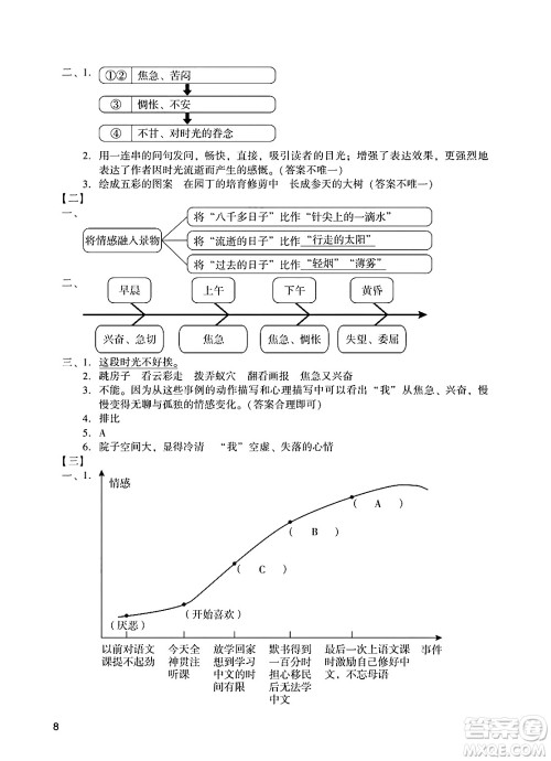 广州出版社2025年春阳光学业评价六年级语文下册人教版答案