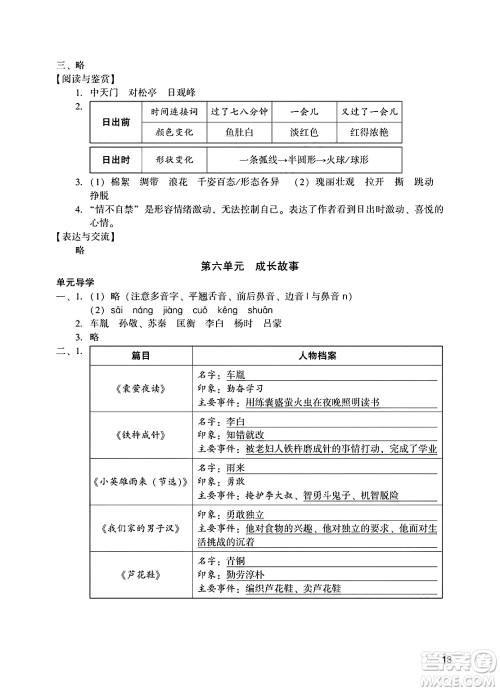 广州出版社2025年春阳光学业评价四年级语文下册人教版答案 广州出版社2025年春阳光学业评价四年级语文下册人教版答案