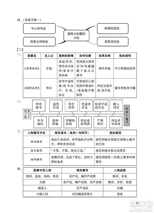 广州出版社2025年春阳光学业评价四年级语文下册人教版答案 广州出版社2025年春阳光学业评价四年级语文下册人教版答案