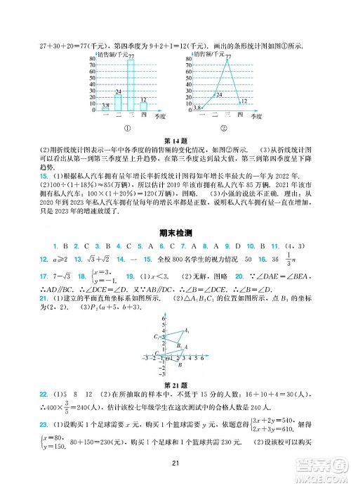 广州出版社2025年春阳光学业评价七年级数学下册人教版答案