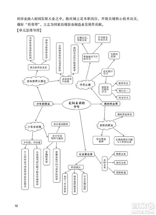 广州出版社2025年春阳光学业评价九年级道德与法治下册人教版答案 广州出版社2025年春阳光学业评价九年级道德与法治下册人教版答案