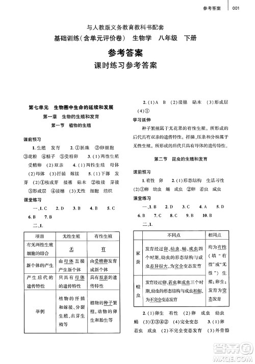 大象出版社2025年春基础训练八年级生物下册人教版答案