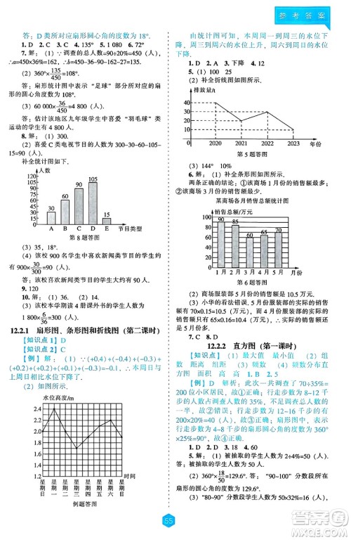 辽海出版社2025年春新课程能力培养七年级数学下册人教版答案 辽海出版社2025年春新课程能力培养七年级数学下册人教版答案
