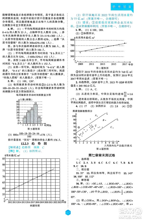 辽海出版社2025年春新课程能力培养七年级数学下册人教版答案 辽海出版社2025年春新课程能力培养七年级数学下册人教版答案