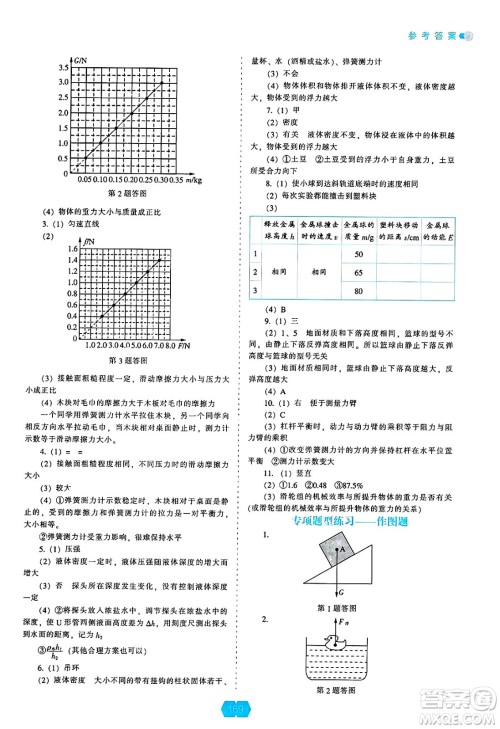 辽海出版社2025年春新课程能力培养八年级物理下册人教版答案 辽海出版社2025年春新课程能力培养八年级物理下册人教版答案