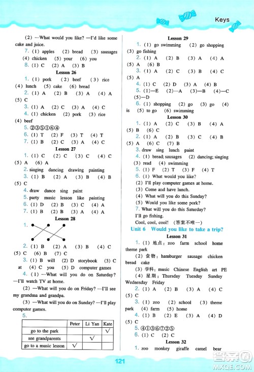 辽海出版社2025年春新课程能力培养四年级英语下册人教版三起点答案 辽海出版社2025年春新课程能力培养四年级英语下册人教版三起点答案