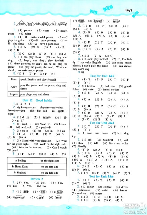 辽海出版社2025年春新课程能力培养四年级英语下册辽师版三起点答案
