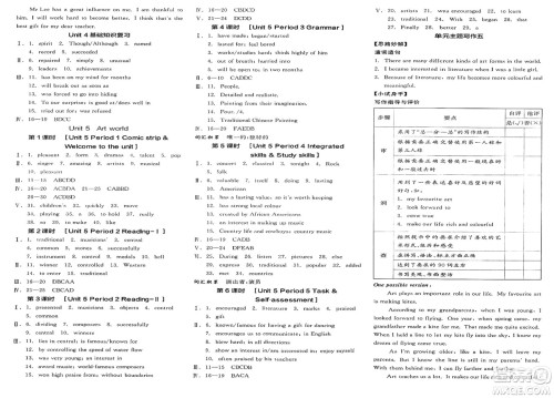 延边教育出版社2025年春全品作业本九年级英语下册译林牛津版江苏专版答案 延边教育出版社2025年春全品作业本九年级英语下册译林牛津版江苏专版答案