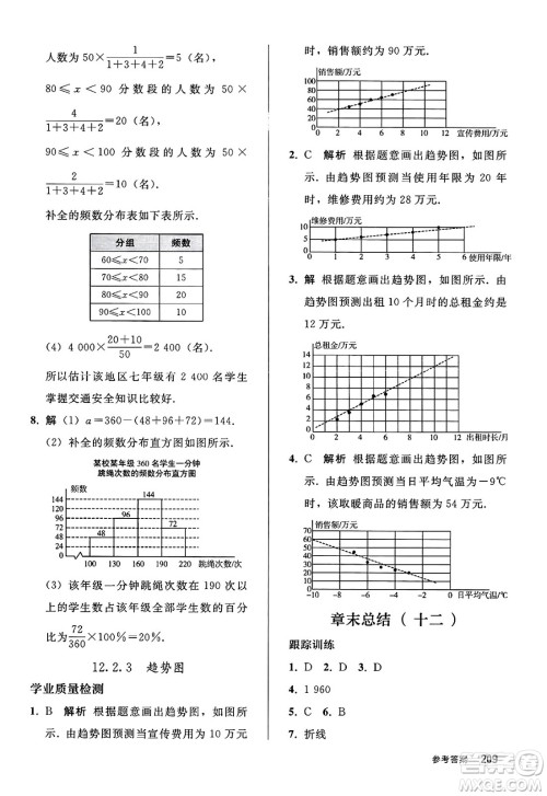 人民教育出版社2025年春初中同步练习册七年级数学下册人教版答案 人民教育出版社2025年春初中同步练习册七年级数学下册人教版答案