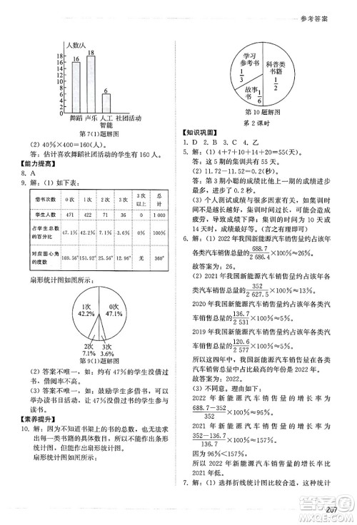 山东教育出版社2025年春初中同步练习册七年级数学下册人教版山东专版答案 山东教育出版社2025年春初中同步练习册七年级数学下册人教版山东专版答案