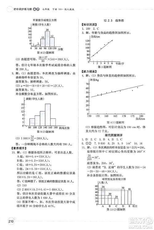 山东教育出版社2025年春初中同步练习册七年级数学下册人教版山东专版答案 山东教育出版社2025年春初中同步练习册七年级数学下册人教版山东专版答案