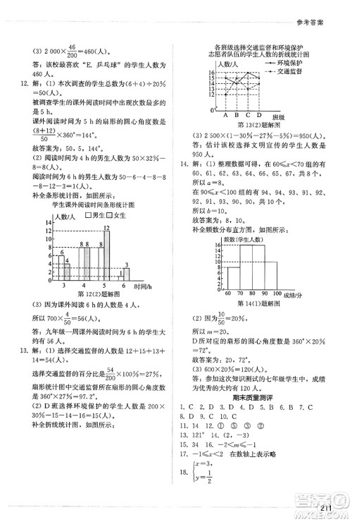 山东教育出版社2025年春初中同步练习册七年级数学下册人教版山东专版答案 山东教育出版社2025年春初中同步练习册七年级数学下册人教版山东专版答案