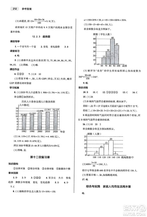 大象出版社2025年春初中同步练习册七年级数学下册人教版山东专版答案 大象出版社2025年春初中同步练习册七年级数学下册人教版山东专版答案