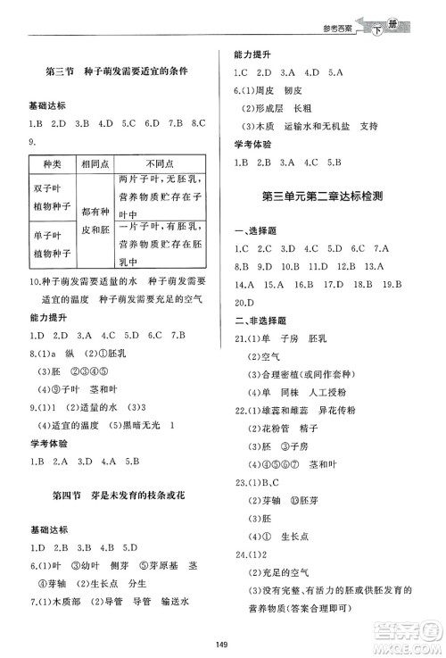 济南出版社2025年春初中同步练习册七年级生物下册济南版答案 济南出版社2025年春初中同步练习册七年级生物下册济南版答案