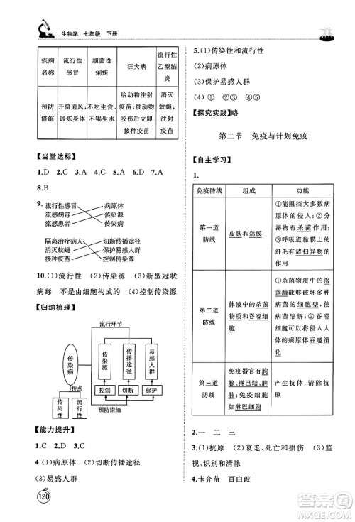 山东友谊出版社2025年春初中同步练习册七年级生物下册鲁科版五四制答案