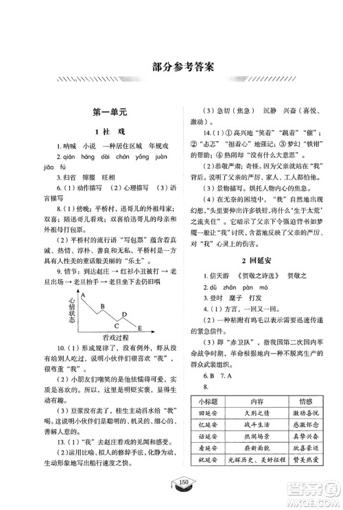 山东教育出版社2025年春初中同步练习册八年级语文下册人教版山东专版五四制答案 山东教育出版社2025年春初中同步练习册八年级语文下册人教版山东专版五四制答案