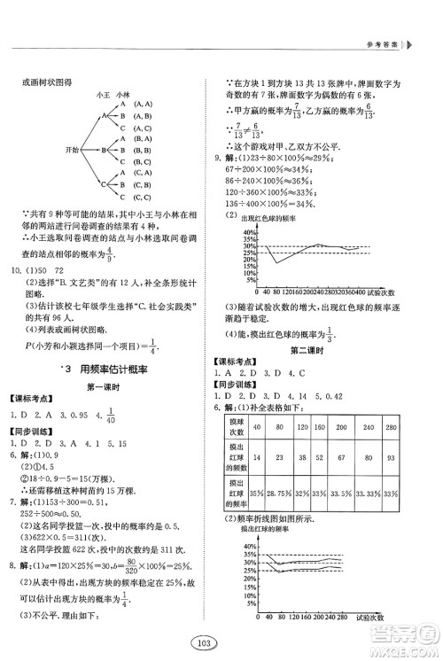 山东科学技术出版社2025年春初中同步练习册九年级数学下册鲁教版五四制答案 山东科学技术出版社2025年春初中同步练习册九年级数学下册鲁教版五四制答案