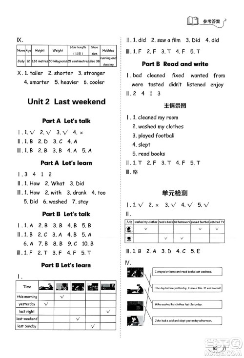 山东科学技术出版社2025年春小学同步练习册六年级英语下册人教版山东专版答案 山东科学技术出版社2025年春小学同步练习册六年级英语下册人教版山东专版答案