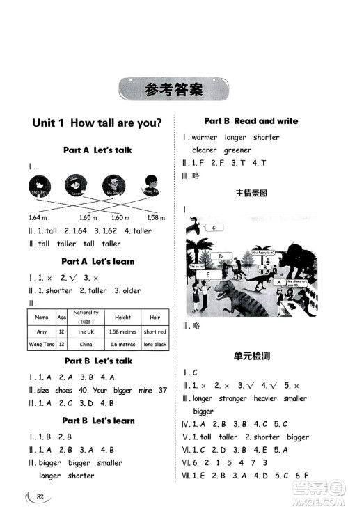 山东科学技术出版社2025年春小学同步练习册六年级英语下册人教版山东专版答案 山东科学技术出版社2025年春小学同步练习册六年级英语下册人教版山东专版答案