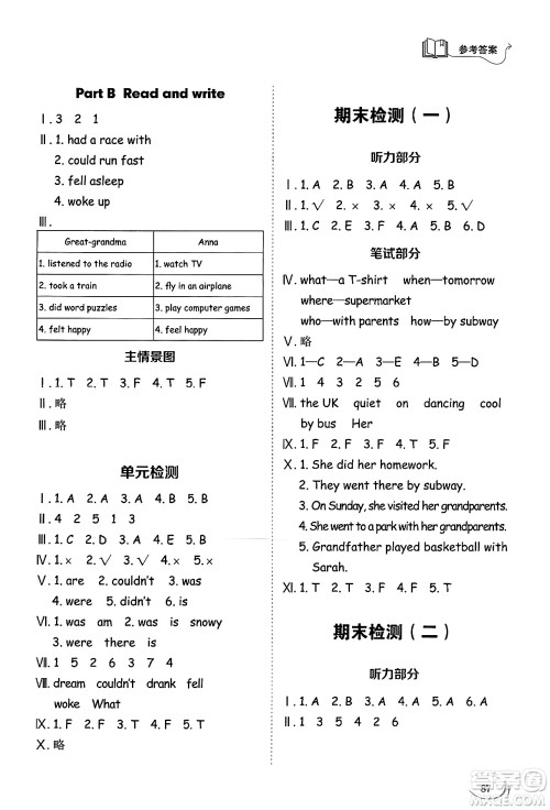山东科学技术出版社2025年春小学同步练习册六年级英语下册人教版山东专版答案 山东科学技术出版社2025年春小学同步练习册六年级英语下册人教版山东专版答案