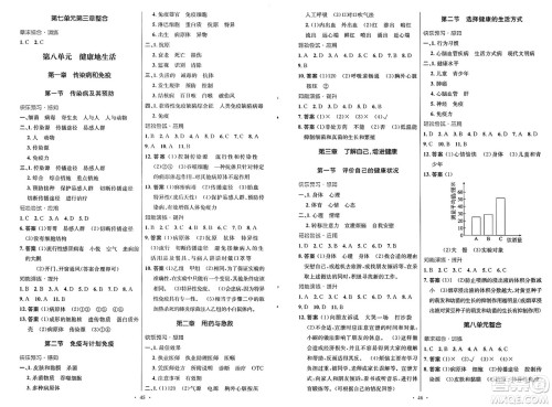 人民教育出版社2025年春初中同步测控优化设计八年级生物下册人教版福建专版答案 人民教育出版社2025年春初中同步测控优化设计八年级生物下册人教版福建专版答案