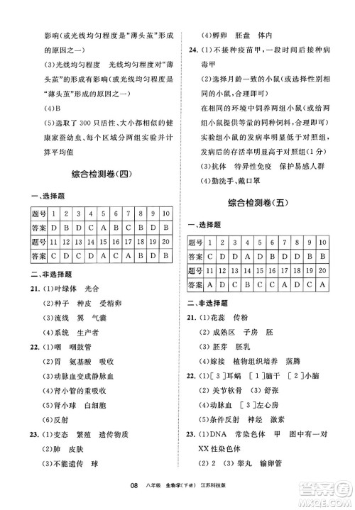 宁夏人民教育出版社2025年春学习之友八年级生物下册苏科版答案 宁夏人民教育出版社2025年春学习之友八年级生物下册苏科版答案
