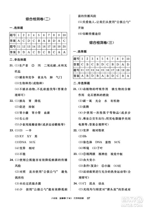 宁夏人民教育出版社2025年春学习之友八年级生物下册苏科版答案 宁夏人民教育出版社2025年春学习之友八年级生物下册苏科版答案