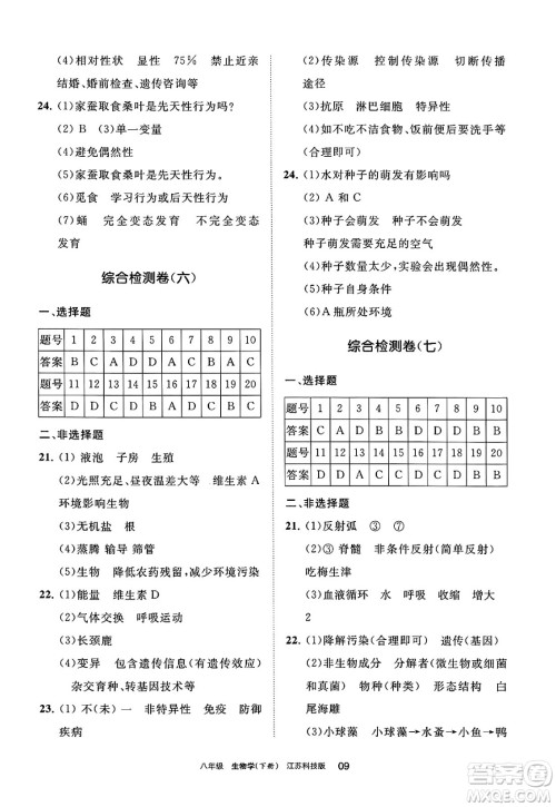 宁夏人民教育出版社2025年春学习之友八年级生物下册苏科版答案 宁夏人民教育出版社2025年春学习之友八年级生物下册苏科版答案