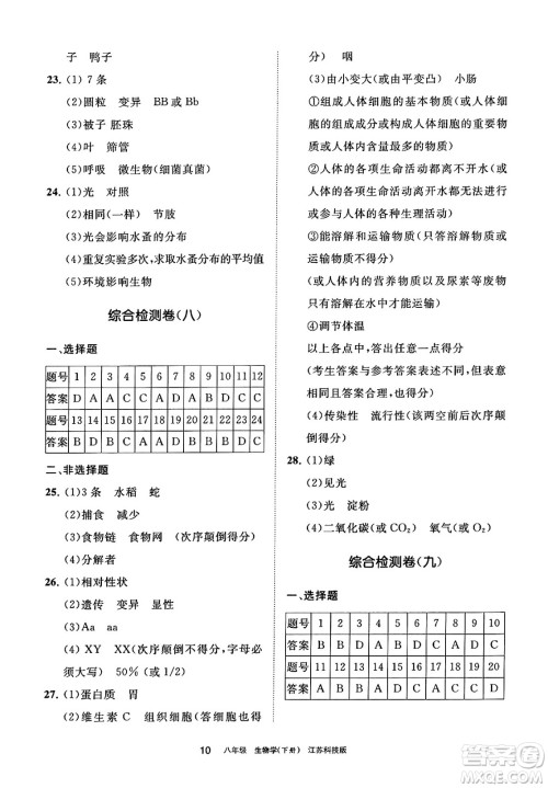 宁夏人民教育出版社2025年春学习之友八年级生物下册苏科版答案 宁夏人民教育出版社2025年春学习之友八年级生物下册苏科版答案