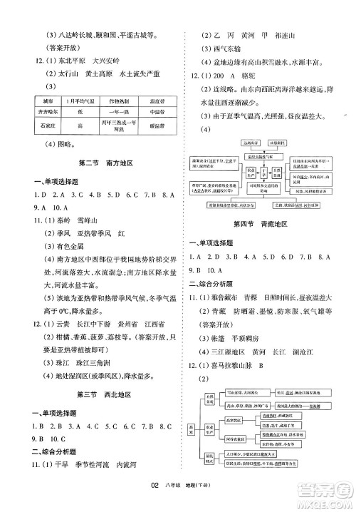 宁夏人民教育出版社2025年春学习之友八年级地理下册人教版答案 宁夏人民教育出版社2025年春学习之友八年级地理下册人教版答案