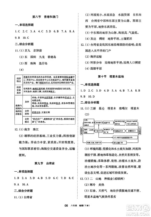 宁夏人民教育出版社2025年春学习之友八年级地理下册人教版答案 宁夏人民教育出版社2025年春学习之友八年级地理下册人教版答案