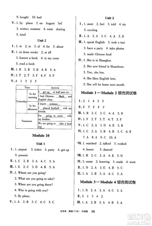 宁夏人民教育出版社2025年春学习之友五年级英语下册外研版三起点答案