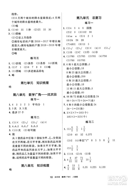 宁夏人民教育出版社2025年春学习之友五年级数学下册人教版答案