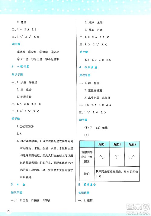 陕西人民教育出版社2025年春学习与评价六年级科学下册教科版答案