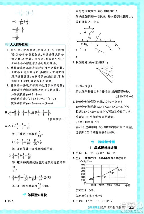 江西人民出版社2025年春王朝霞创维新课堂五年级数学下册人教版答案 江西人民出版社2025年春王朝霞创维新课堂五年级数学下册人教版答案