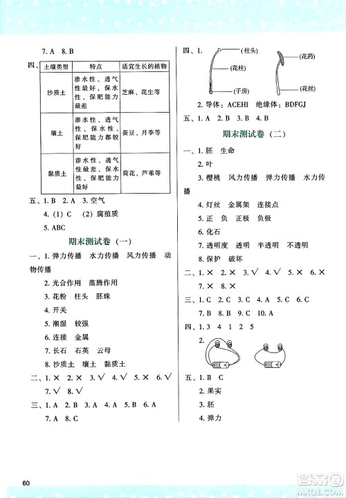 陕西人民教育出版社2025年春学习与评价四年级科学下册教科版答案 陕西人民教育出版社2025年春学习与评价四年级科学下册教科版答案